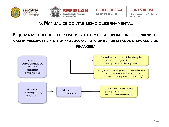 IV. MANUAL DE CONTABILIDAD GUBERNAMENTAL ESQUEMA METODOLÓGICO GENERAL DE REGISTRO DE LAS OPERACIONES DE