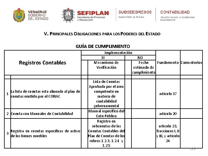 V. PRINCIPALES OBLIGACIONES PARA LOS PODERES DEL ESTADO GUÍA DE CUMPLIMIENTO Implementación Registros Contables