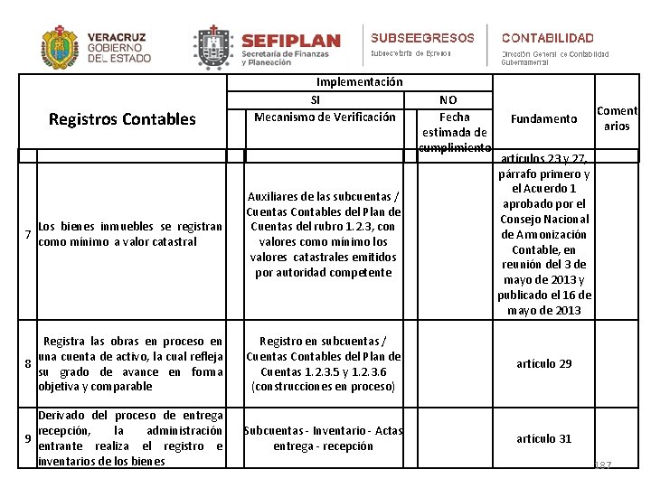 Registros Contables Implementación SI Mecanismo de Verificación NO Fecha estimada de cumplimiento Fundamento Los