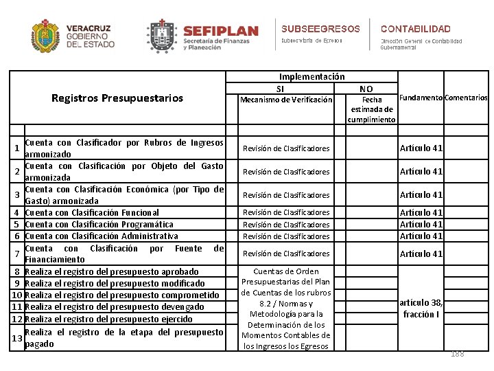 Registros Presupuestarios 1 2 3 4 5 6 7 8 9 10 11 12