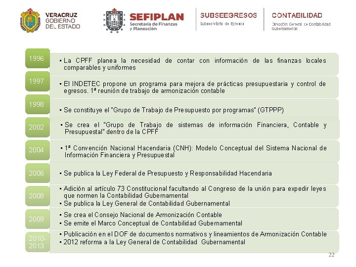 1996 • La CPFF planea la necesidad de contar con información de las finanzas