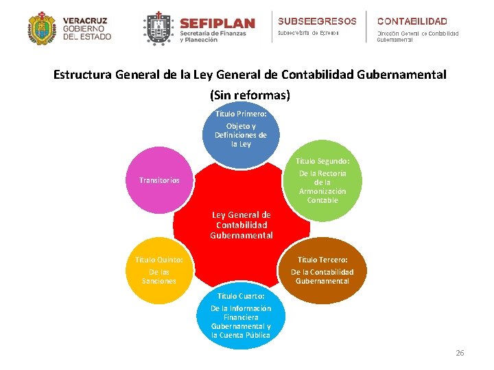 Estructura General de la Ley General de Contabilidad Gubernamental (Sin reformas) Título Primero: Objeto