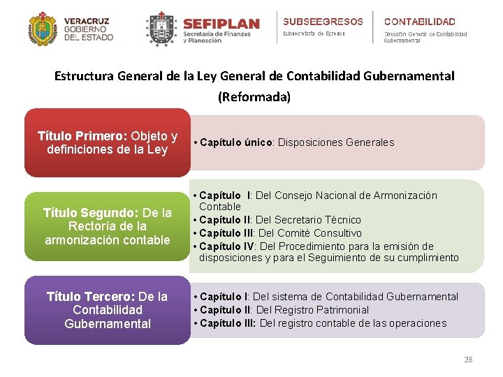 Estructura General de la Ley General de Contabilidad Gubernamental (Reformada) Título Primero: Objeto y