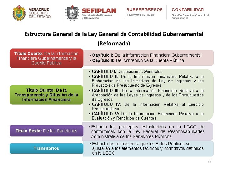 Estructura General de la Ley General de Contabilidad Gubernamental (Reformada) Título Cuarto: De la