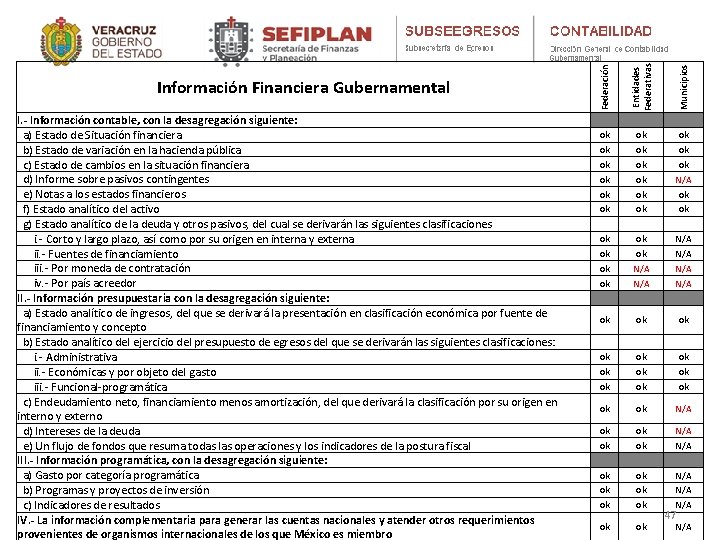 Entidades Federativas Municipios I. - Información contable, con la desagregación siguiente: a) Estado de