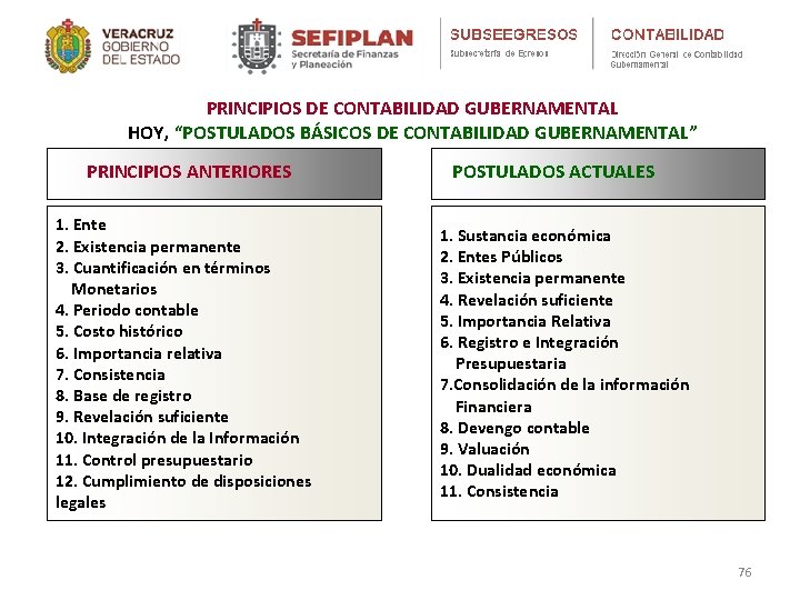 PRINCIPIOS DE CONTABILIDAD GUBERNAMENTAL HOY, “POSTULADOS BÁSICOS DE CONTABILIDAD GUBERNAMENTAL” PRINCIPIOS ANTERIORES 1. Ente