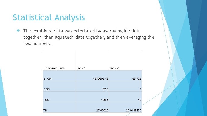 Statistical Analysis ❖ The combined data was calculated by averaging lab data together, then