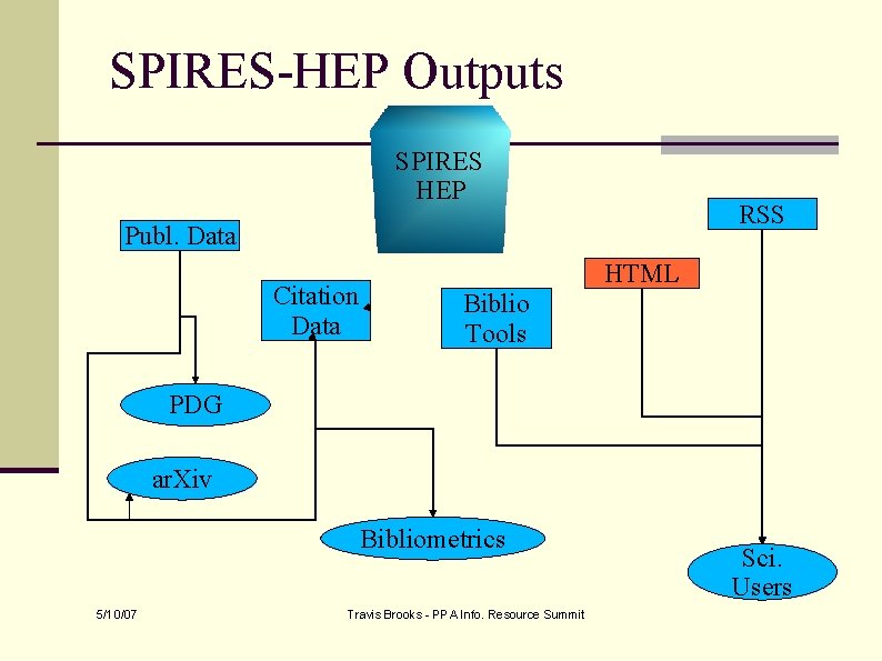 SPIRES-HEP Outputs SPIRES HEP RSS Publ. Data Citation Data HTML Biblio Tools PDG ar.