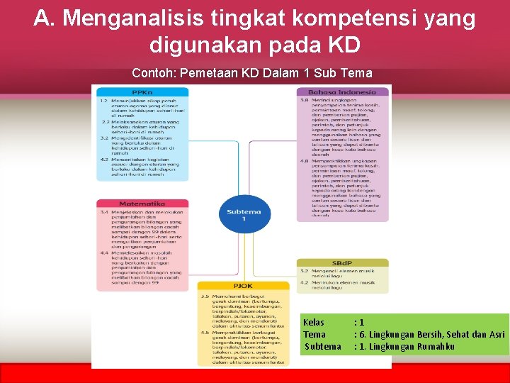 A. Menganalisis tingkat kompetensi yang digunakan pada KD Contoh: Pemetaan KD Dalam 1 Sub