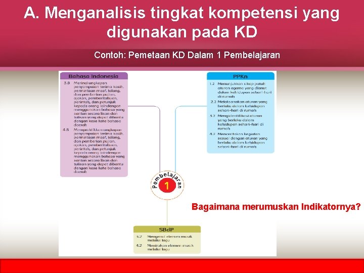 A. Menganalisis tingkat kompetensi yang digunakan pada KD Contoh: Pemetaan KD Dalam 1 Pembelajaran