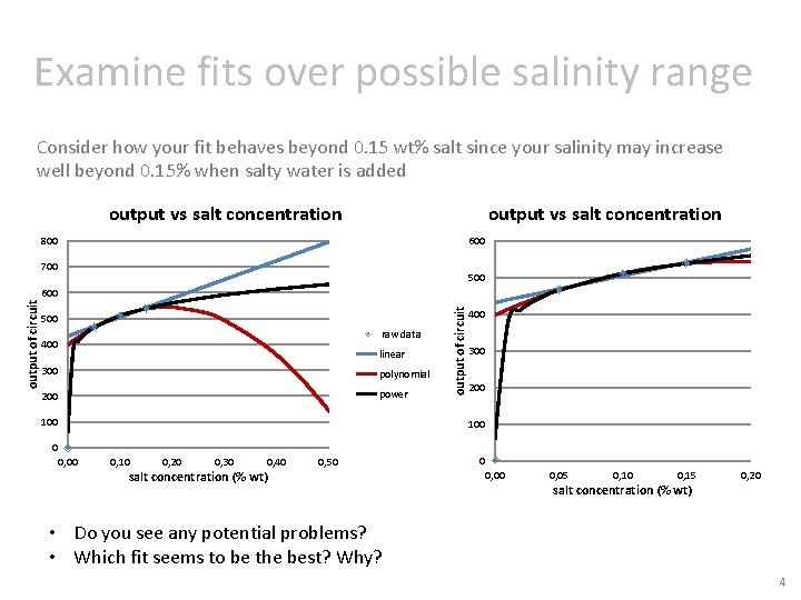 Examine fits over possible salinity range Consider how your fit behaves beyond 0. 15