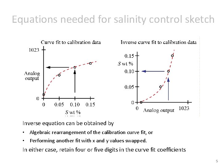 Equations needed for salinity control sketch Inverse equation can be obtained by • Algebraic