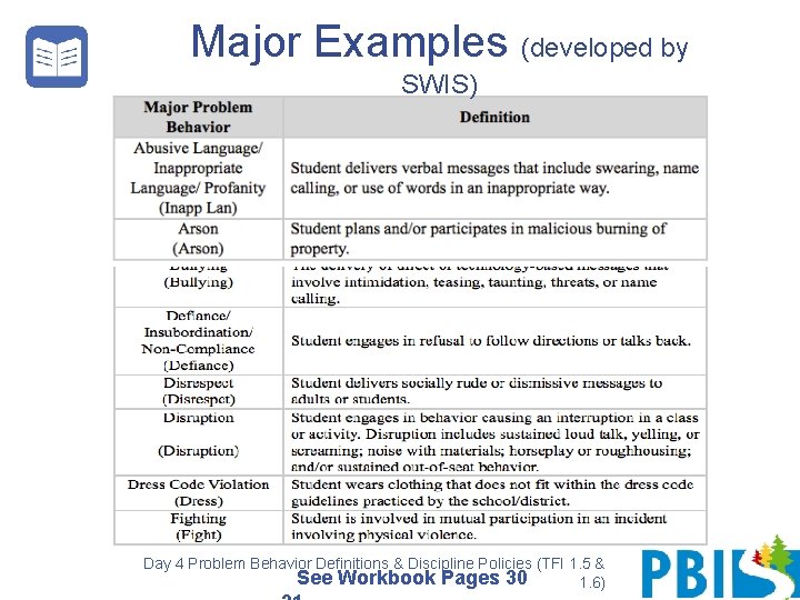 Major Examples (developed by SWIS) Day 4 Problem Behavior Definitions & Discipline Policies (TFI