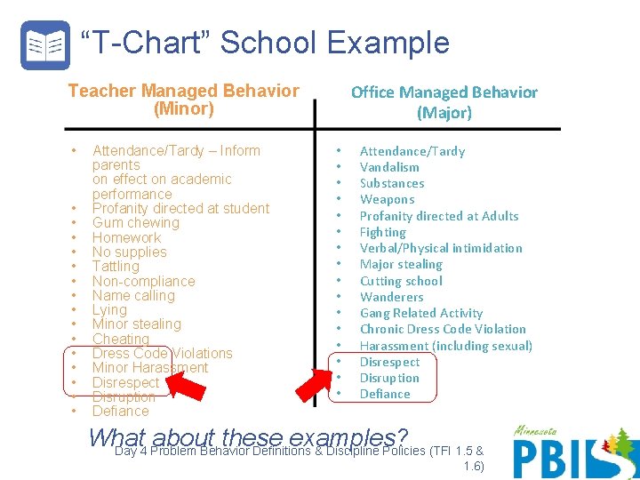 “T-Chart” School Example Teacher Managed Behavior (Minor) • • • • Attendance/Tardy – Inform