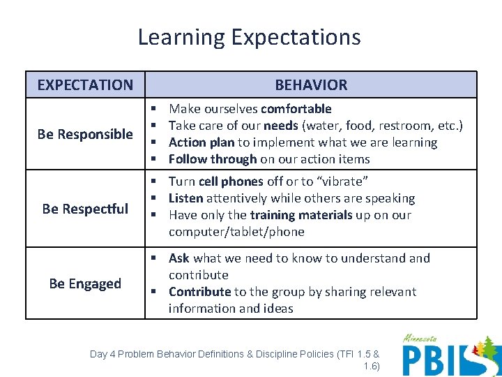 Learning Expectations EXPECTATION Be Responsible Be Respectful Be Engaged BEHAVIOR § § Make ourselves