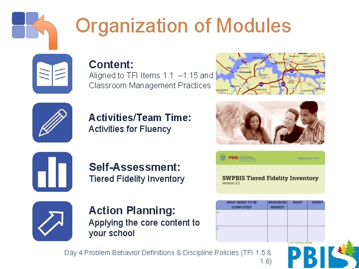 Organization of Modules Content: Aligned to TFI Items 1. 1 – 1. 15 and