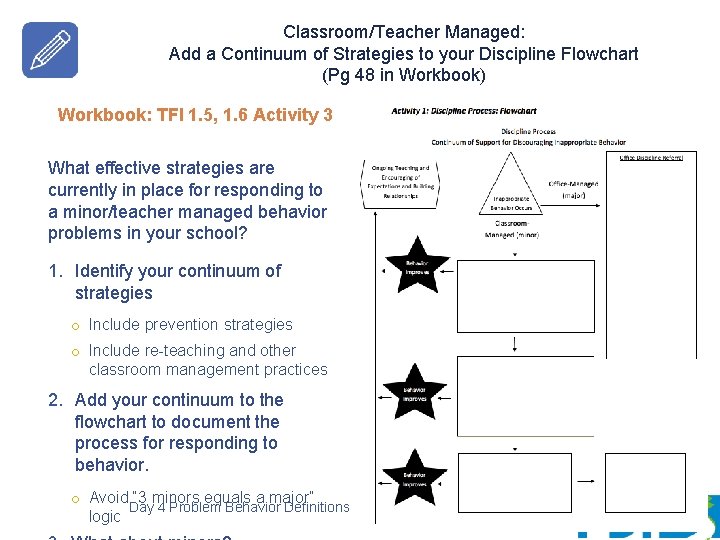 Classroom/Teacher Managed: Add a Continuum of Strategies to your Discipline Flowchart (Pg 48 in