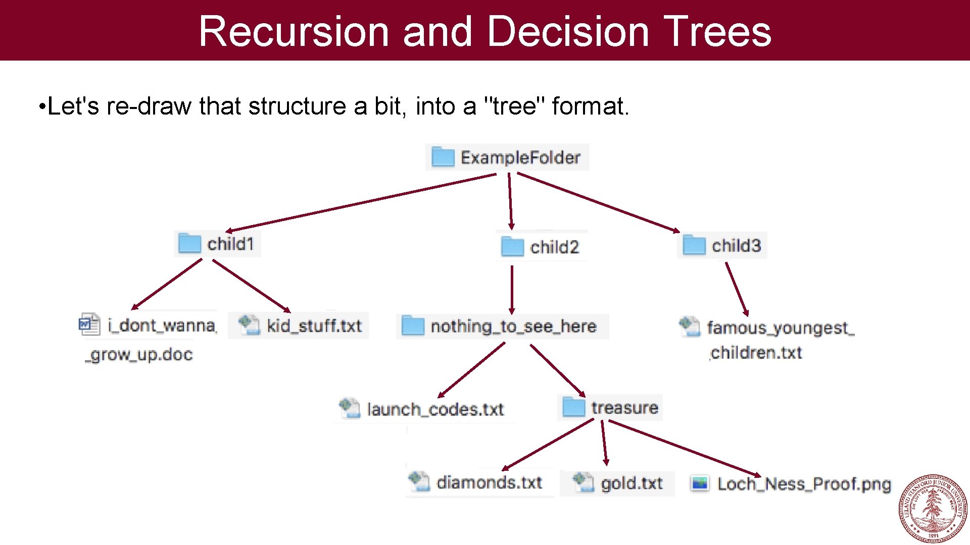 Recursion and Decision Trees • Let's re-draw that structure a bit, into a "tree"