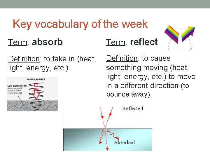 Key vocabulary of the week Term: absorb Term: reflect Definition: to take in (heat,