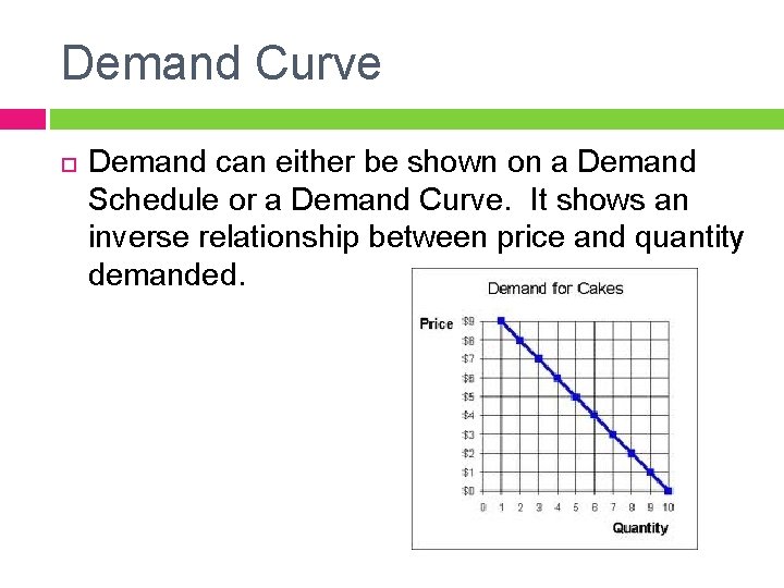 Demand Curve Demand can either be shown on a Demand Schedule or a Demand