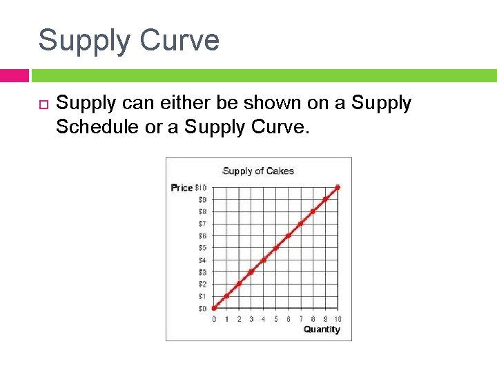 Supply Curve Supply can either be shown on a Supply Schedule or a Supply