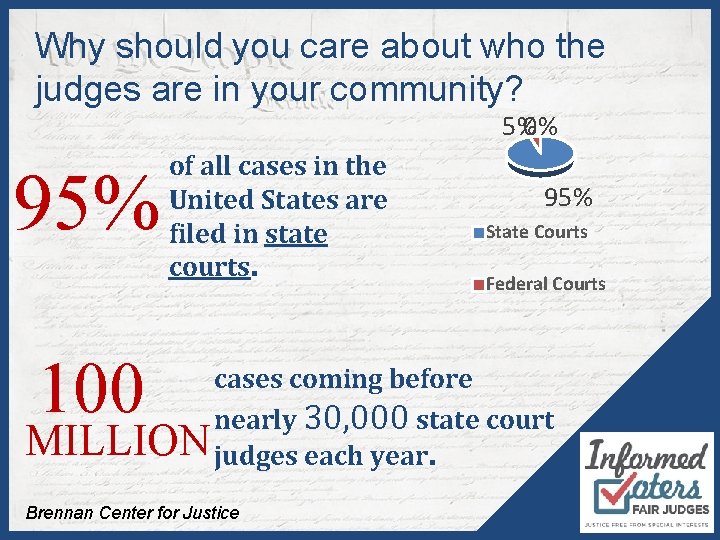 Why should you care about who the judges are in your community? 5%0% 95%