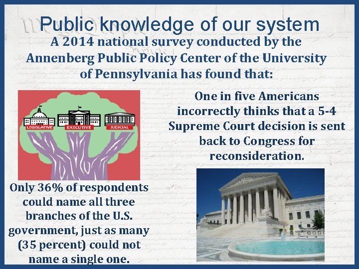 Public knowledge of our system A 2014 national survey conducted by the Annenberg Public