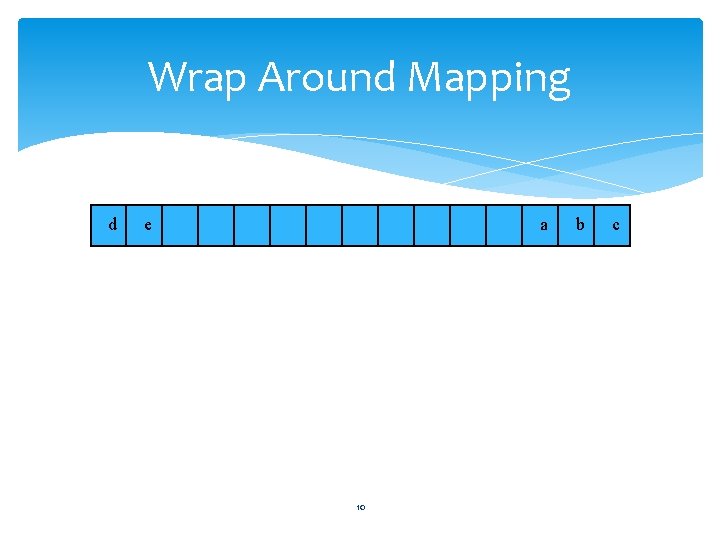 Wrap Around Mapping d e a 10 b c 