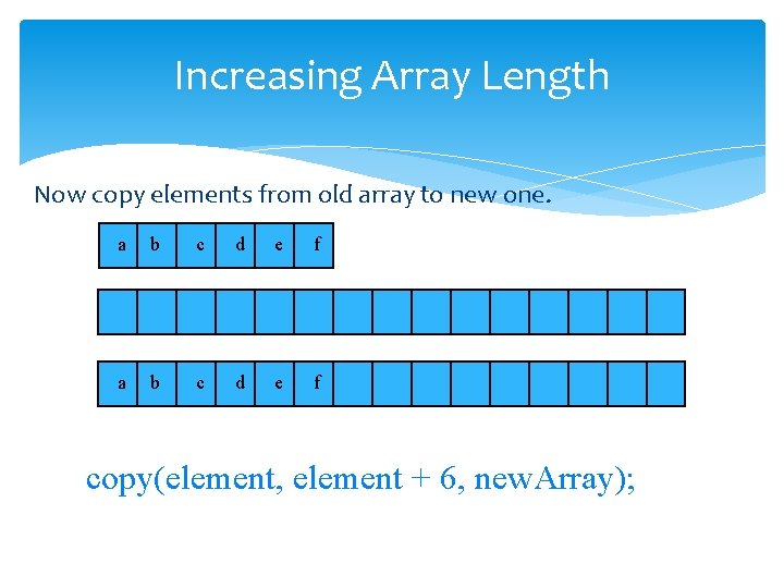 Increasing Array Length Now copy elements from old array to new one. a b
