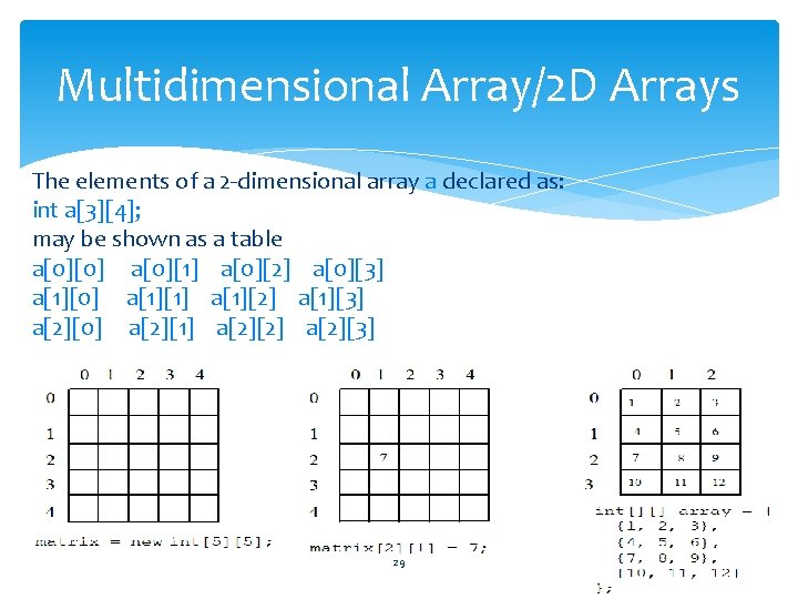 Multidimensional Array/2 D Arrays The elements of a 2 -dimensional array a declared as: