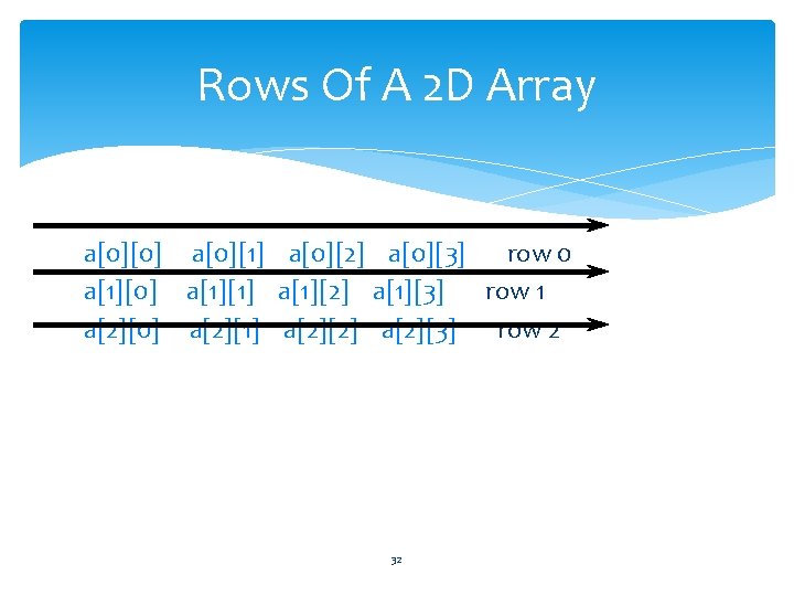 Rows Of A 2 D Array a[0][0] a[0][1] a[0][2] a[0][3] row 0 a[1][0] a[1][1]