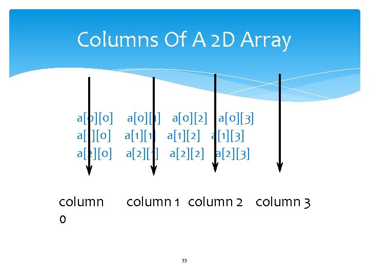 Columns Of A 2 D Array a[0][0] a[0][1] a[0][2] a[0][3] a[1][0] a[1][1] a[1][2] a[1][3]