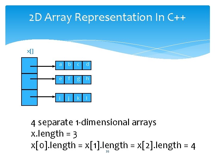 2 D Array Representation In C++ x[] a b c d e f g