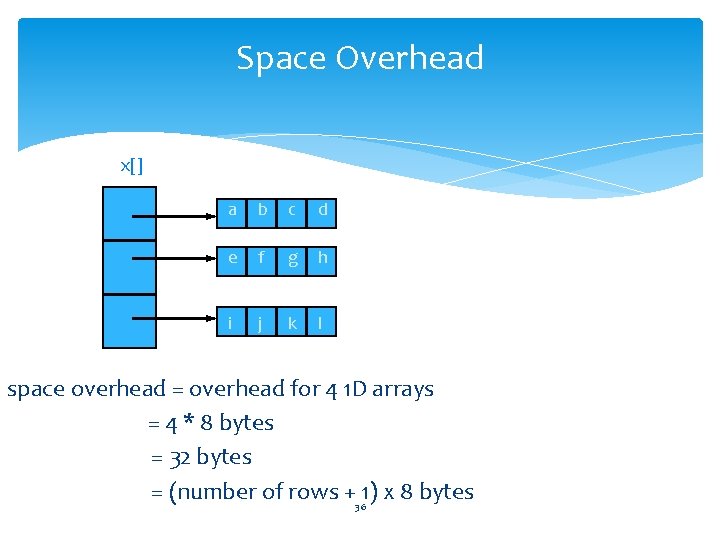 Space Overhead x[] a b c d e f g h i j k