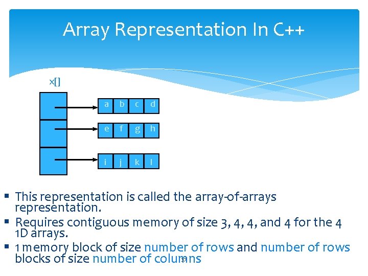 Array Representation In C++ x[] a b c d e f g h i