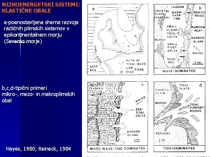 NIZKOENERGETSKI SISTEMI: KLASTIČNE OBALE a-poenostavljena shema razvoja različnih plimskih sistemov v epikontinentalnem morju (Severno