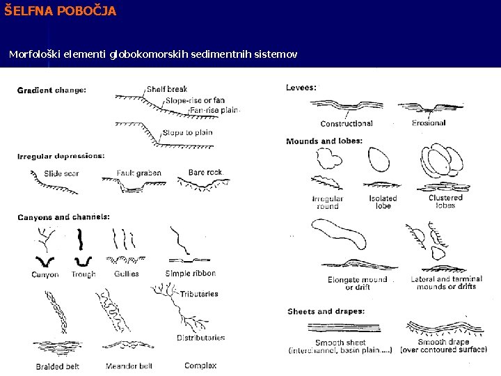 ŠELFNA POBOČJA Morfološki elementi globokomorskih sedimentnih sistemov 