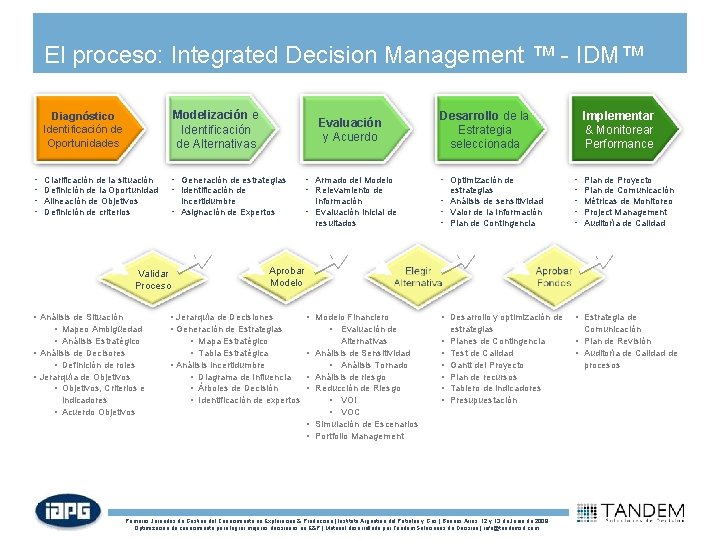 El proceso: Integrated Decision Management ™ - IDM™ • • Diagnóstico Identificación de Oportunidades