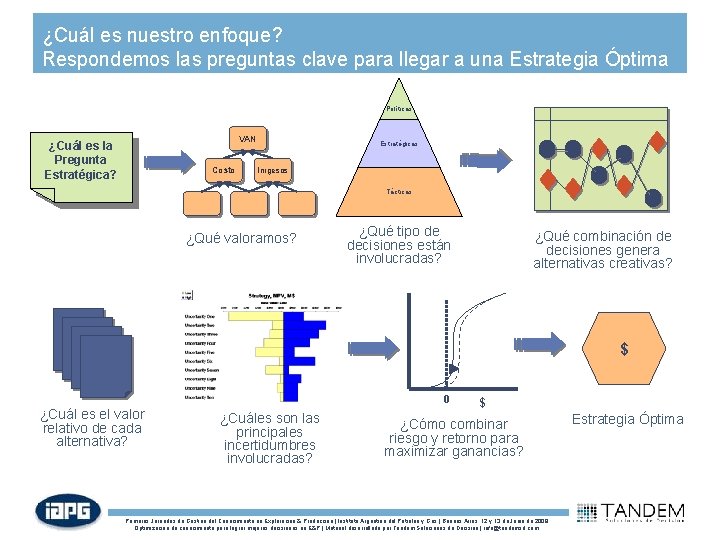 ¿Cuál es nuestro enfoque? Respondemos las preguntas clave para llegar a una Estrategia Óptima