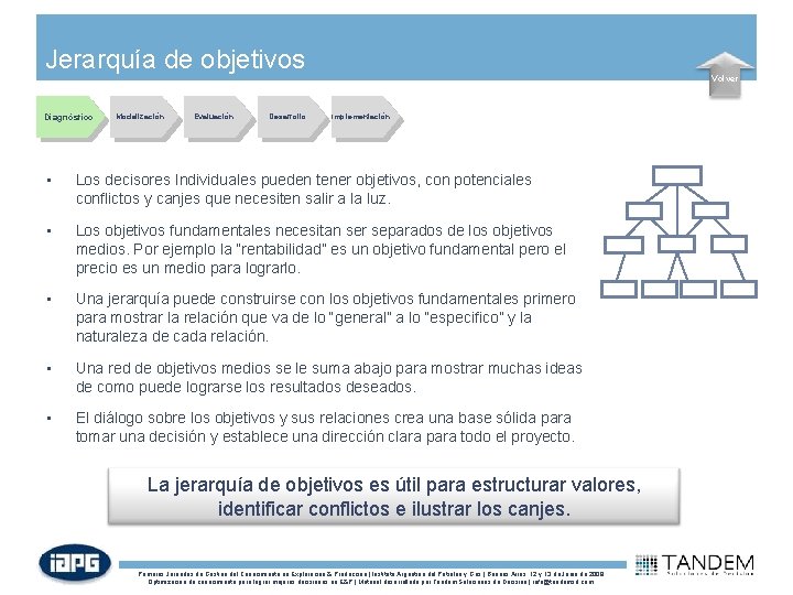 Jerarquía de objetivos Diagnóstico Modelización Evaluación Desarrollo Volver Implementación • Los decisores Individuales pueden