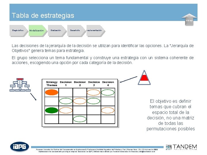 Tabla de estrategias Diagnóstico Modelización Evaluación Desarrollo Volver Implementación Las decisiones de la jerarquía