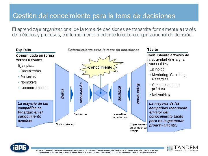 Gestión del conocimiento para la toma de decisiones El aprendizaje organizacional de la toma