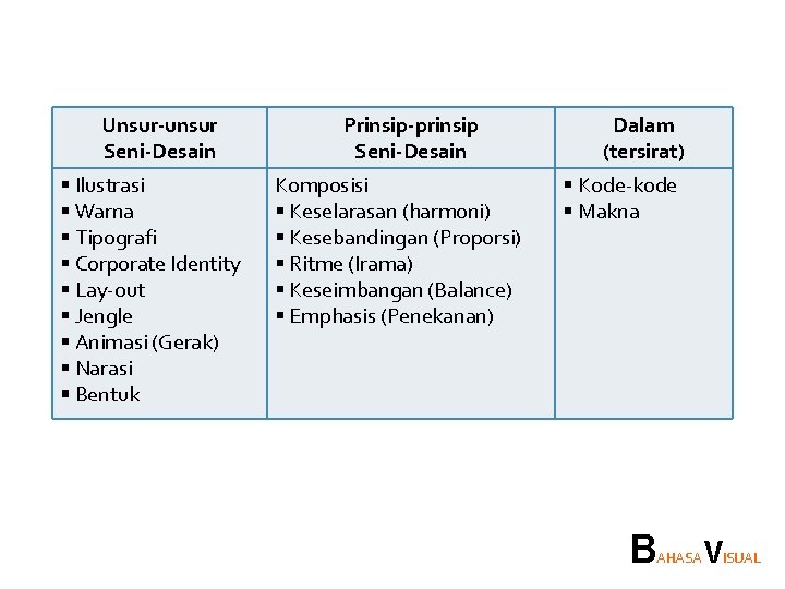 Unsur-unsur Seni-Desain § Ilustrasi § Warna § Tipografi § Corporate Identity § Lay-out §