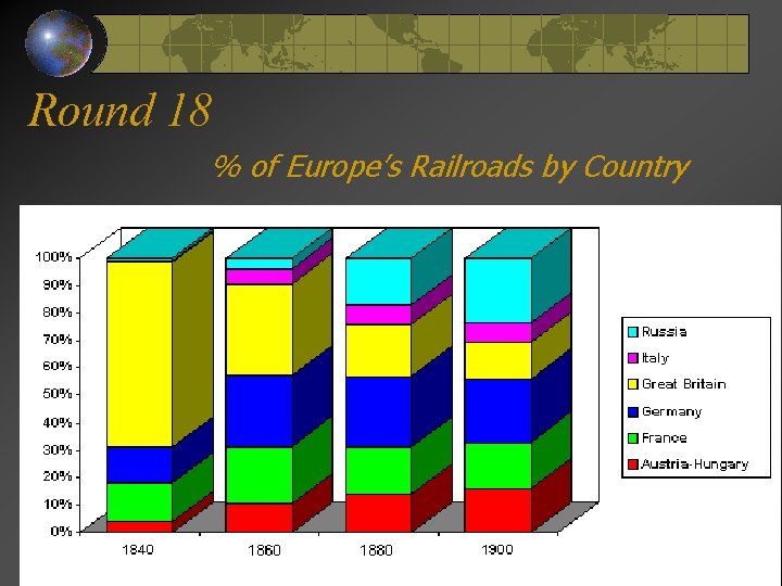 Round 18 % of Europe’s Railroads by Country 