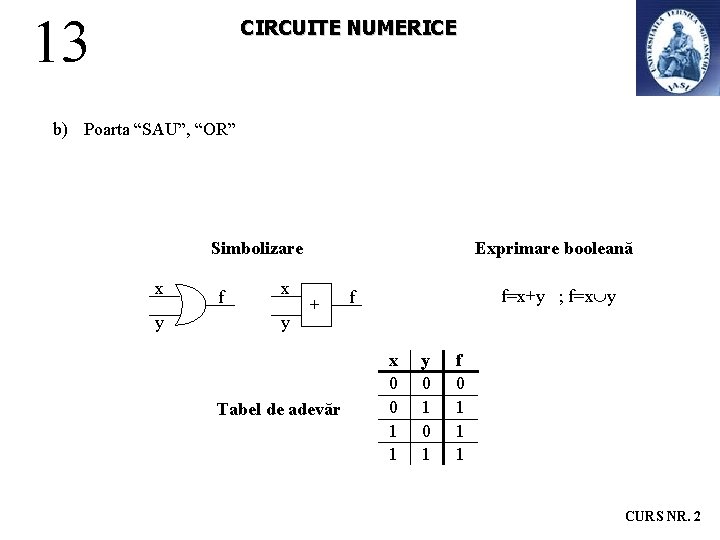 13 CIRCUITE NUMERICE b) Poarta “SAU”, “OR” Simbolizare x y f x y Exprimare