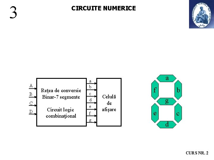 3 CIRCUITE NUMERICE A B Reţea de conversie Binar-7 segmente C D Circuit logic