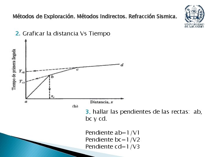 Métodos de Exploración. Métodos Indirectos. Refracción Sismica. 2. Graficar la distancia Vs Tiempo 3.