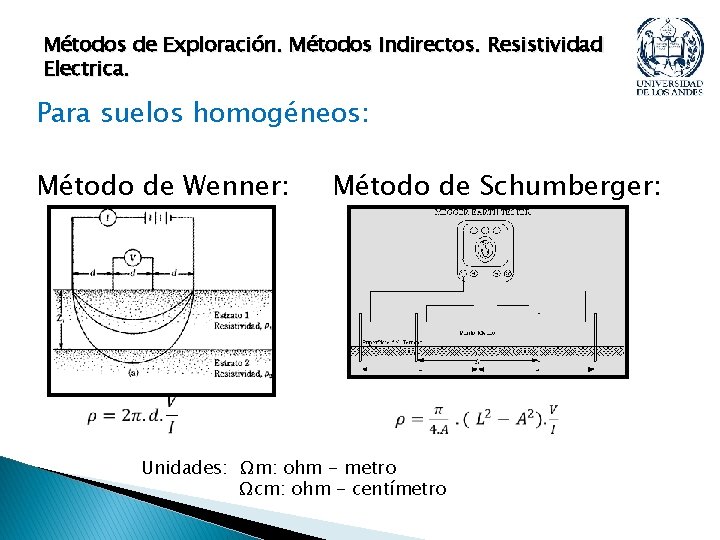 Métodos de Exploración. Métodos Indirectos. Resistividad Electrica. Para suelos homogéneos: Método de Wenner: Método