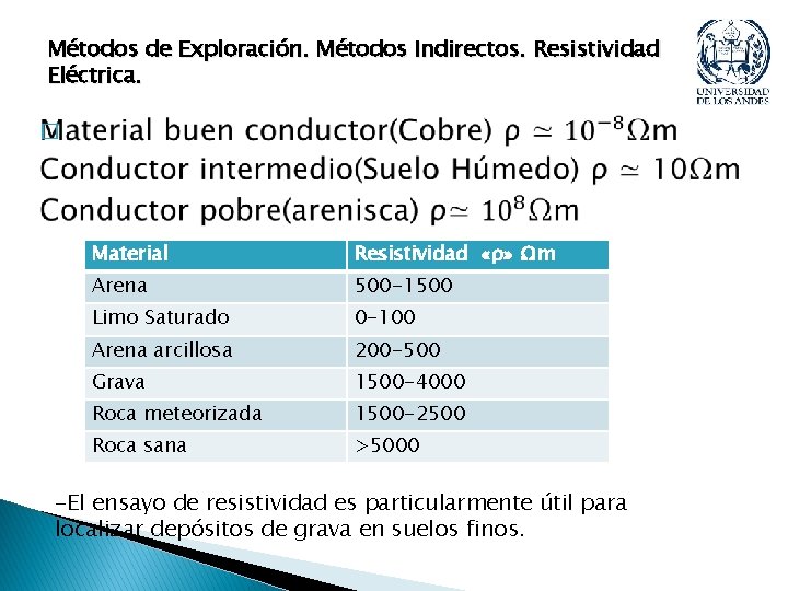 Métodos de Exploración. Métodos Indirectos. Resistividad Eléctrica. � Material Resistividad «ρ» Ωm Arena 500
