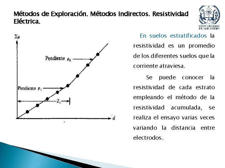 Métodos de Exploración. Métodos Indirectos. Resistividad Eléctrica. En suelos estratificados la resistividad es un